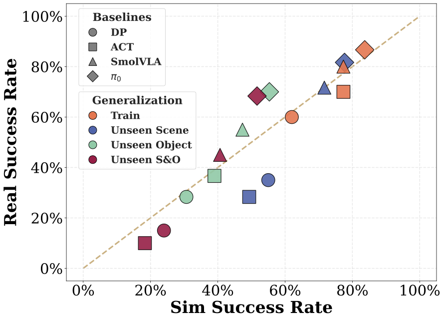 Correlation Analysis