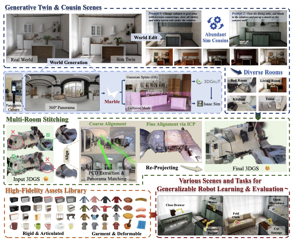 WorldComposer Pipeline
